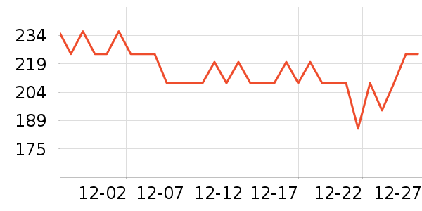 ����¥���/������ʷ�۸�