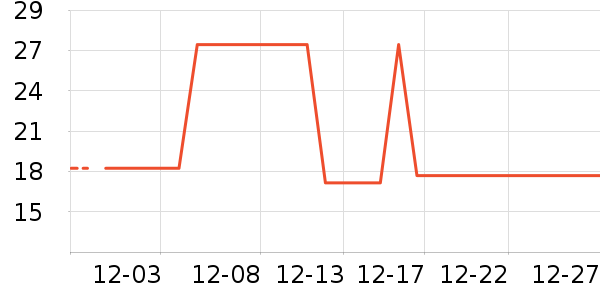 ����ʷ�۸�