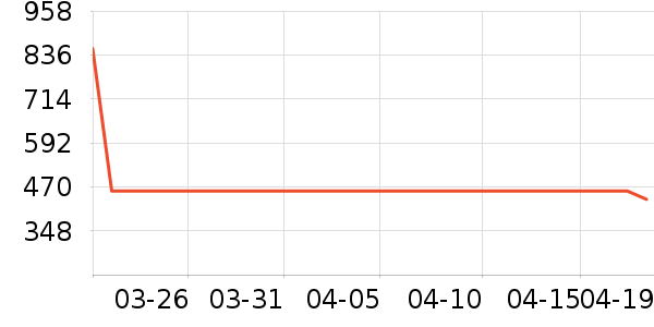 ���ö�ͯ���г���ʷ�۸�