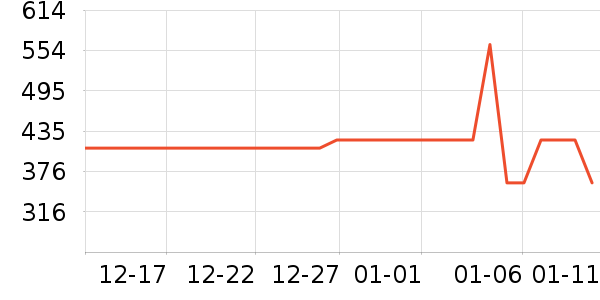 �������������������ʷ�۸�