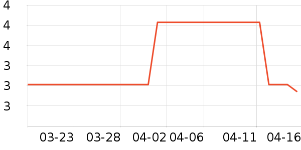 ����ϴ�·���ʷ�۸�