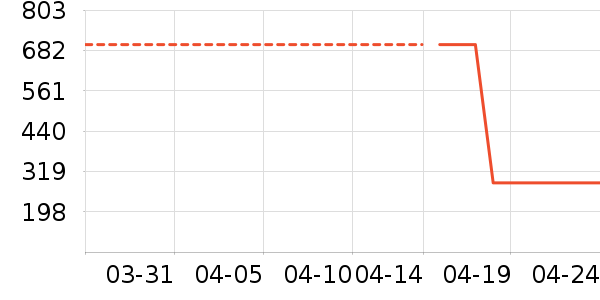 ��Ħ��/��Ħ����ʷ�۸�