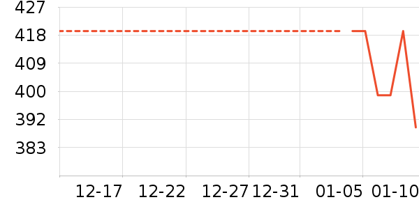 ��̤����Ь����ʷ�۸�