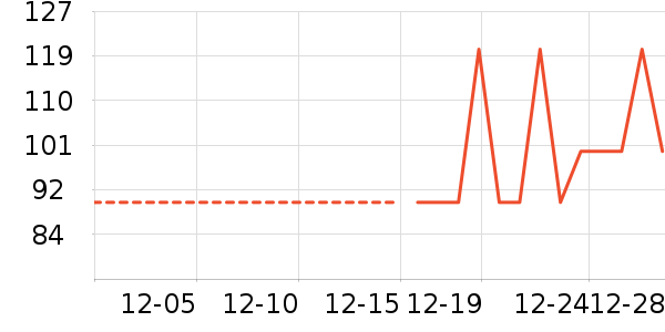 ��֯��ʷ�۸�