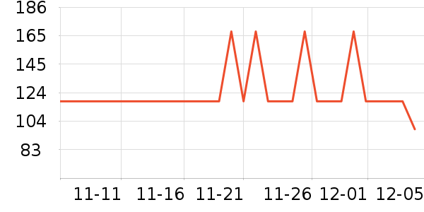 Peet's Coffee/̲ʷ۸
