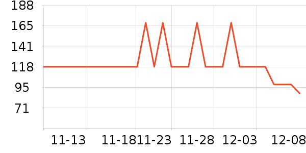 Peet's Coffee/̲ʷ۸