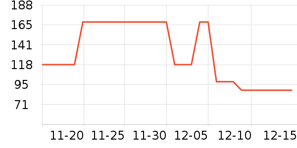 Peet's Coffee����/�̲���ʷ�۸�