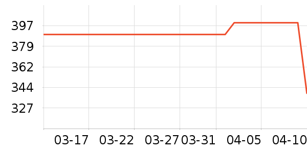 �������˶����¿���ʷ�۸�