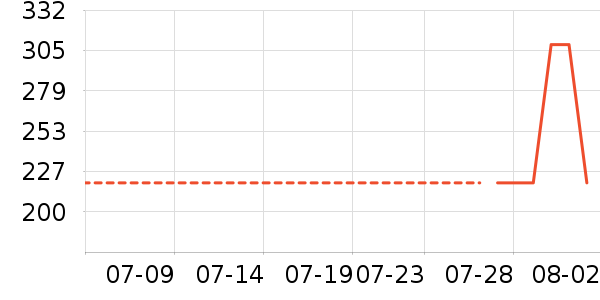 ���ջ����װ��ʷ�۸�