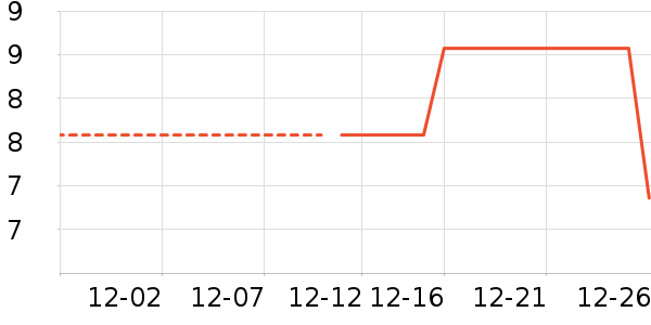 ��������/������ʷ�۸�