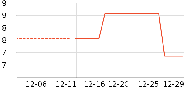 ��������/������ʷ�۸�