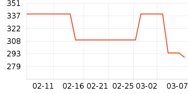 ��֥������Ӫ��������ʷ�۸�