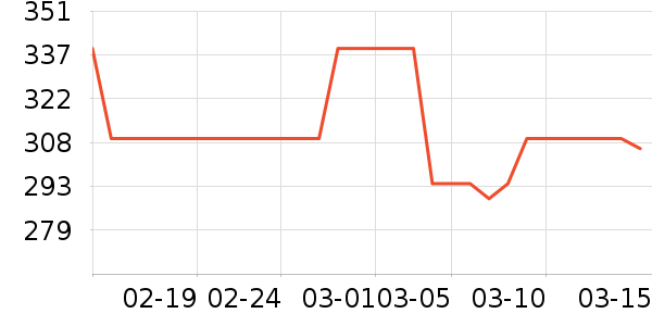 ��֥������Ӫ��������ʷ�۸�