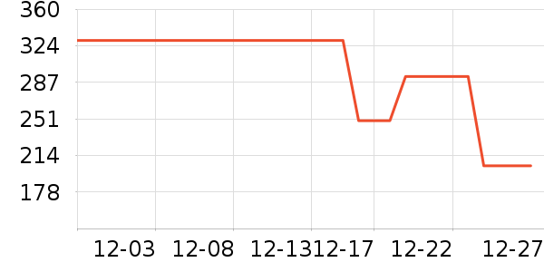 �����˶��п�/������ʷ�۸�