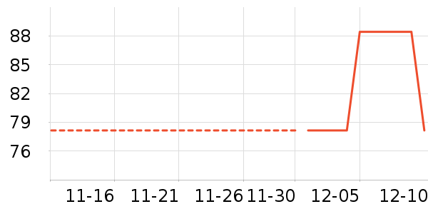 ����Ӫ��������ʷ�۸�