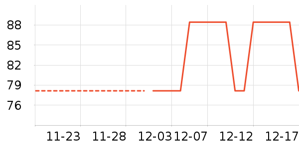 ����Ӫ��������ʷ�۸�