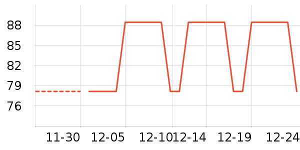 ����Ӫ��������ʷ�۸�