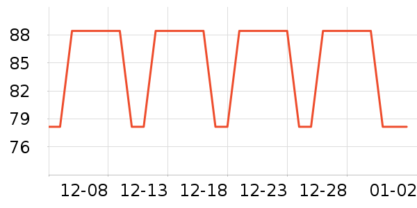 ����Ӫ��������ʷ�۸�