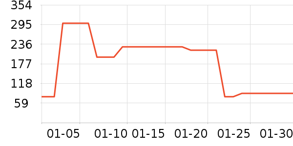 ����Ӫ��������ʷ�۸�