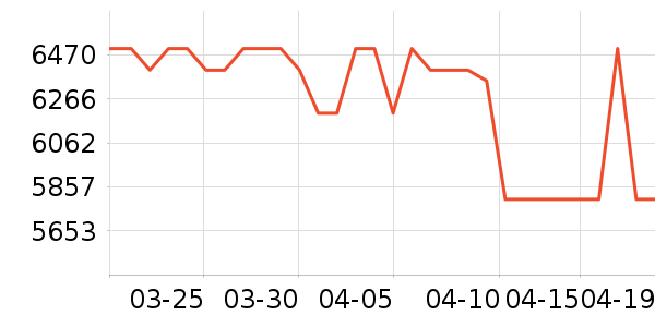 OPPO�ֻ���ʷ�۸�