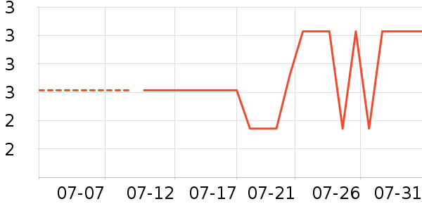 ��Ʒ�ƽ�����е��ʷ�۸�