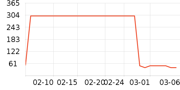 ޱ��_2��������ʷ�۸�