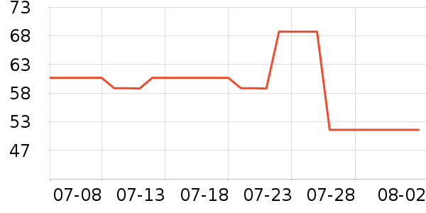 �ǵ��˶�����ʷ�۸�