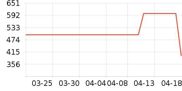 ����ñ��/Χ��/������װ��ʷ�۸�