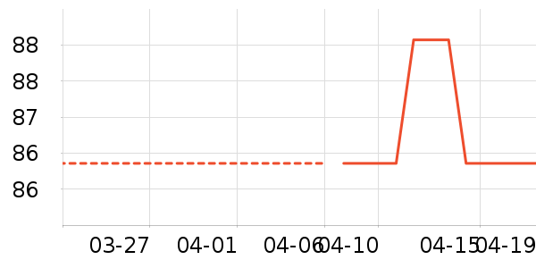 ��婹��ʱ�����ʷ�۸�