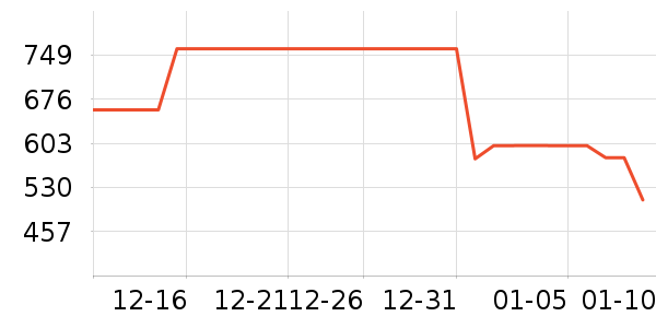 ����ϴ�»���ʷ�۸�