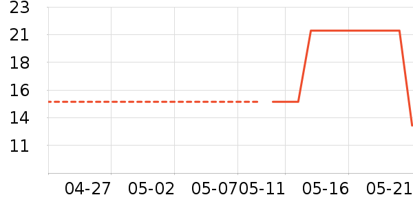 �󱾷��÷�����ʷ�۸�