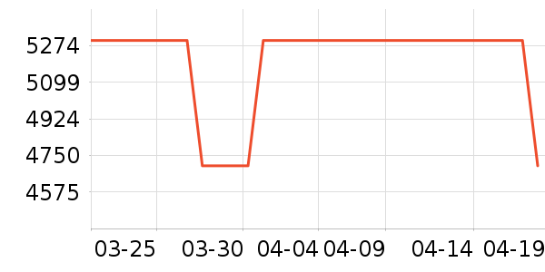 ����������ʷ�۸�