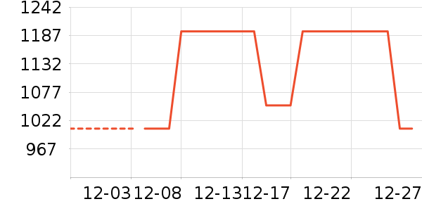 Ůʽ������ʷ�۸�