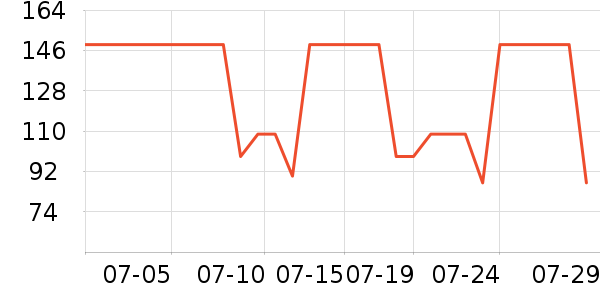 ���׶�������ʷ�۸�