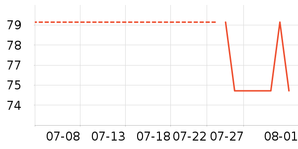 è��������ʷ�۸�