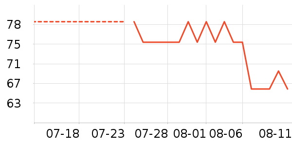 è��������ʷ�۸�