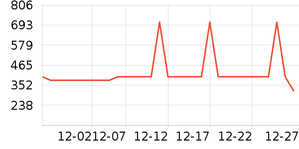 ѩ�з�Ůʽ���޷���ʷ�۸�