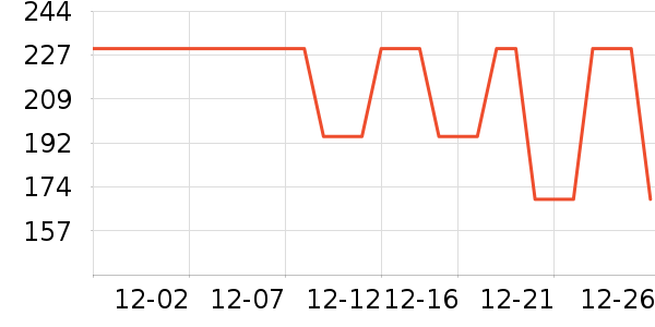 DAVE��BELLA�޿�/���޿���ʷ�۸�