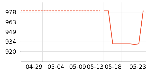 ���������п���ʷ�۸�