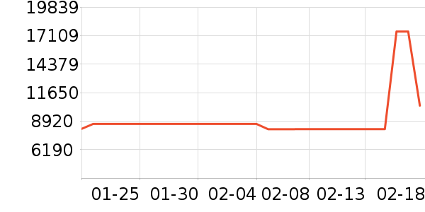 ��������Ӱ����Ʒ��ʷ�۸�