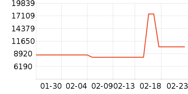 ��������Ӱ����Ʒ��ʷ�۸�