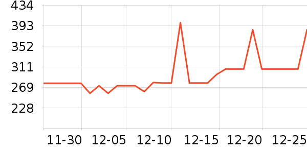 ���ĳ�������ʷ�۸�