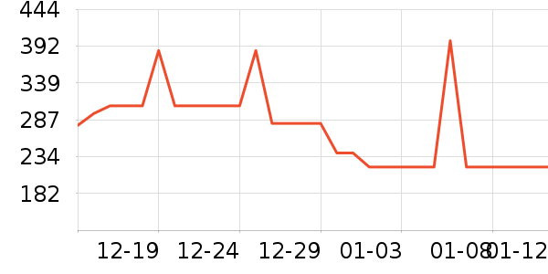 ���ĳ�������ʷ�۸�