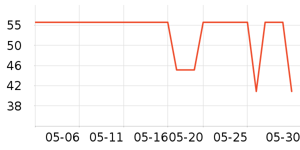 �ɱ�˹�˲���������ʷ�۸�