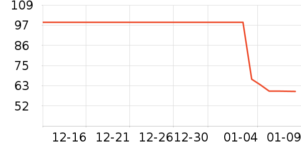 С�׵綯��ˢ��ʷ�۸�