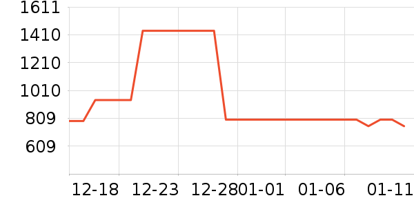 �ܿ���˹������ʷ�۸�