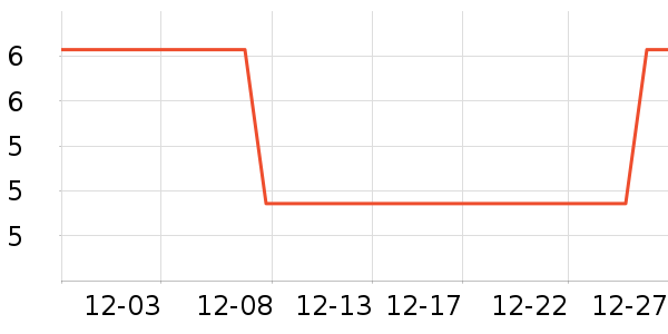 ��������๤����ʷ�۸�