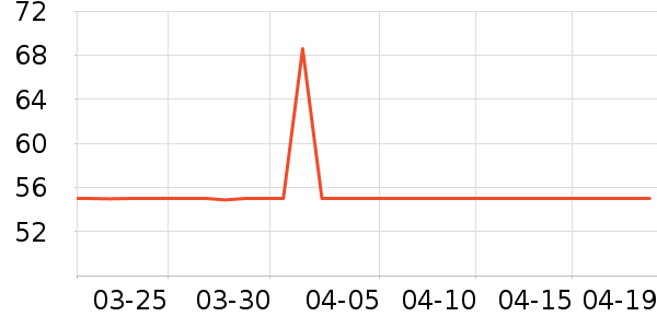 SAMEDREAM������/����ʷ�۸�