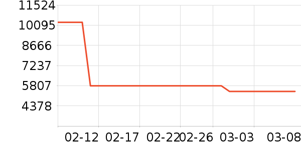 ����������������ʷ�۸�