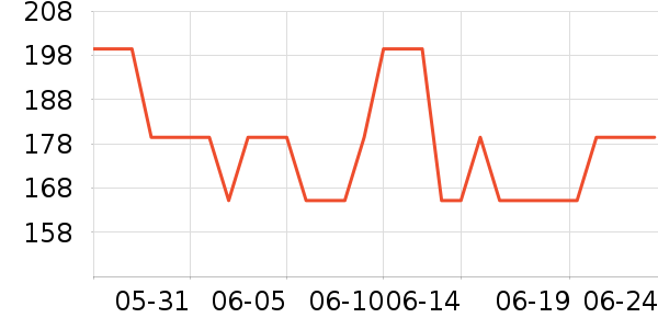 ����������CC/BB˪��ʷ�۸�